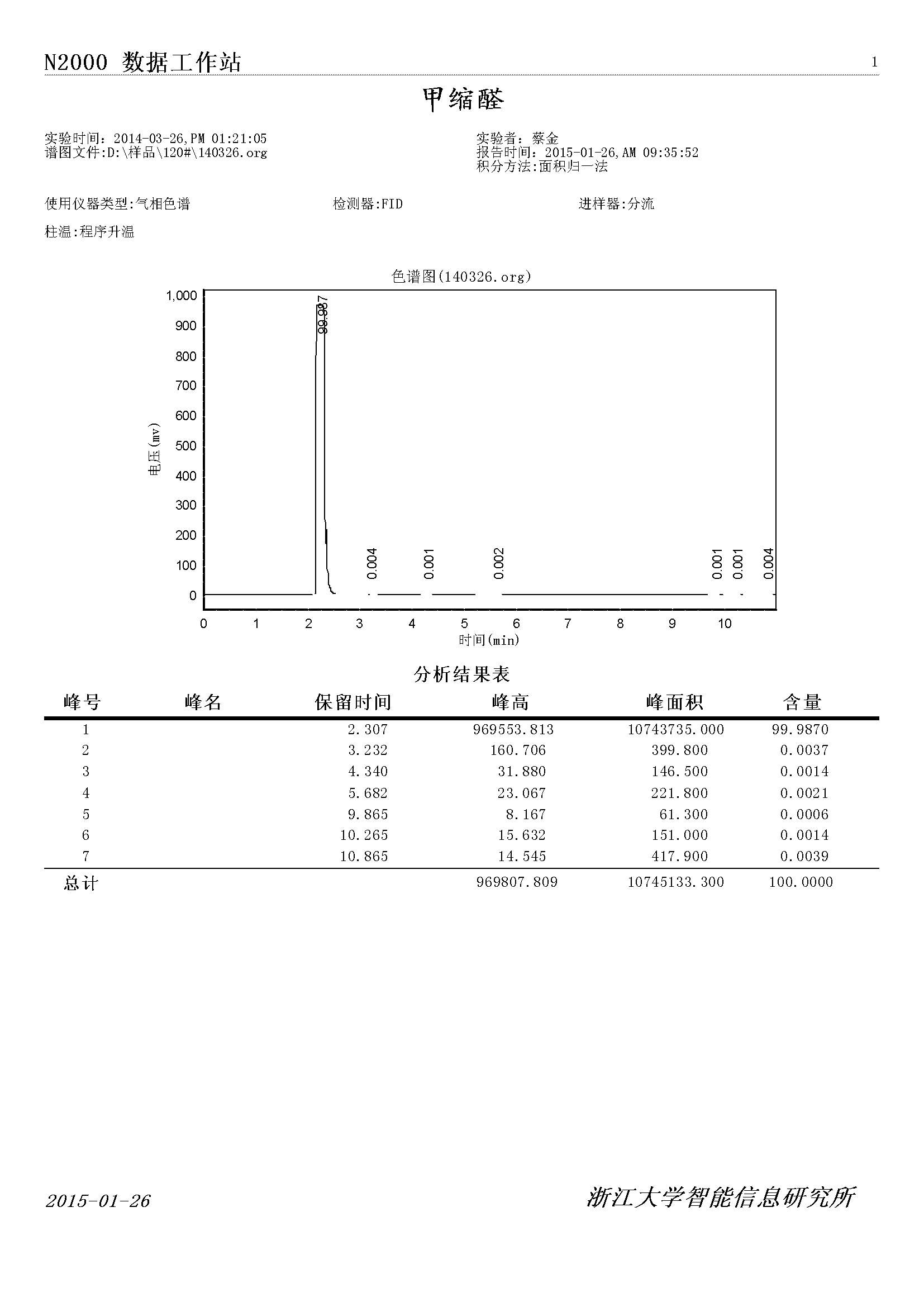 120#白電(diàn)油氣相色譜檢測圖