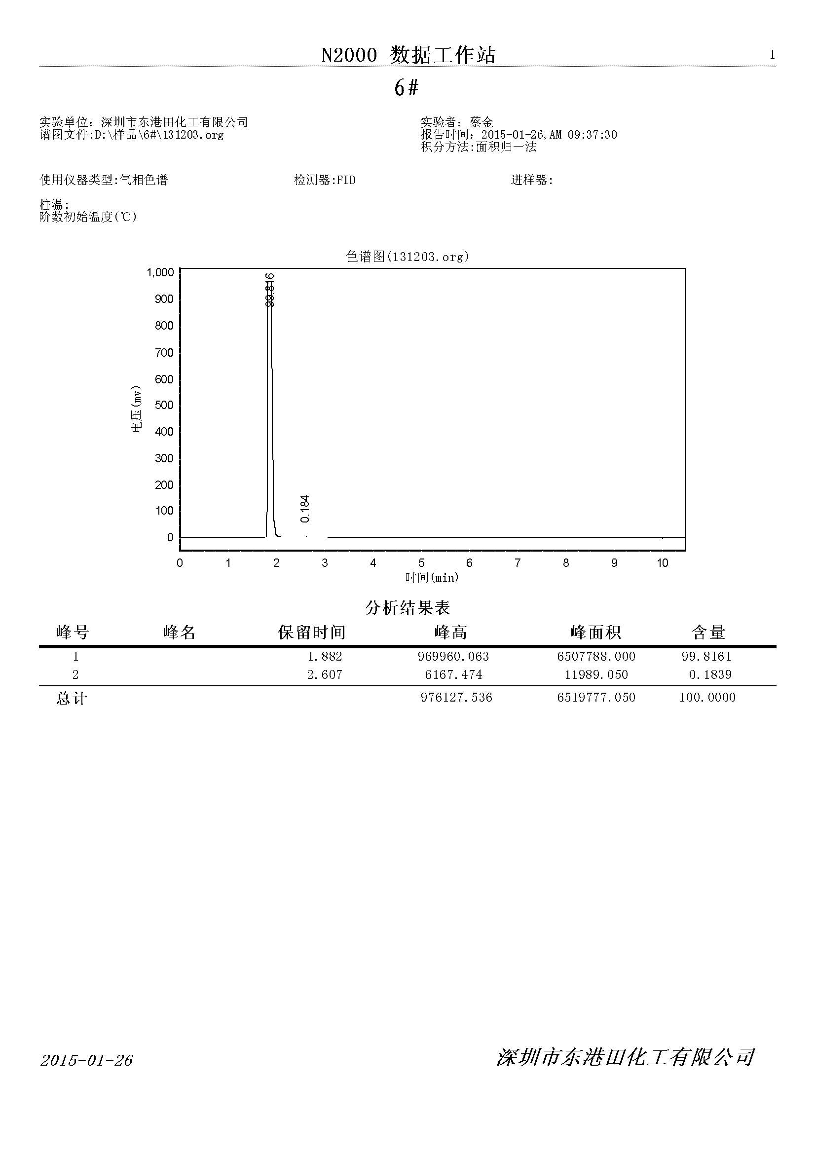 6#白電油氣相色(sè)譜檢測圖