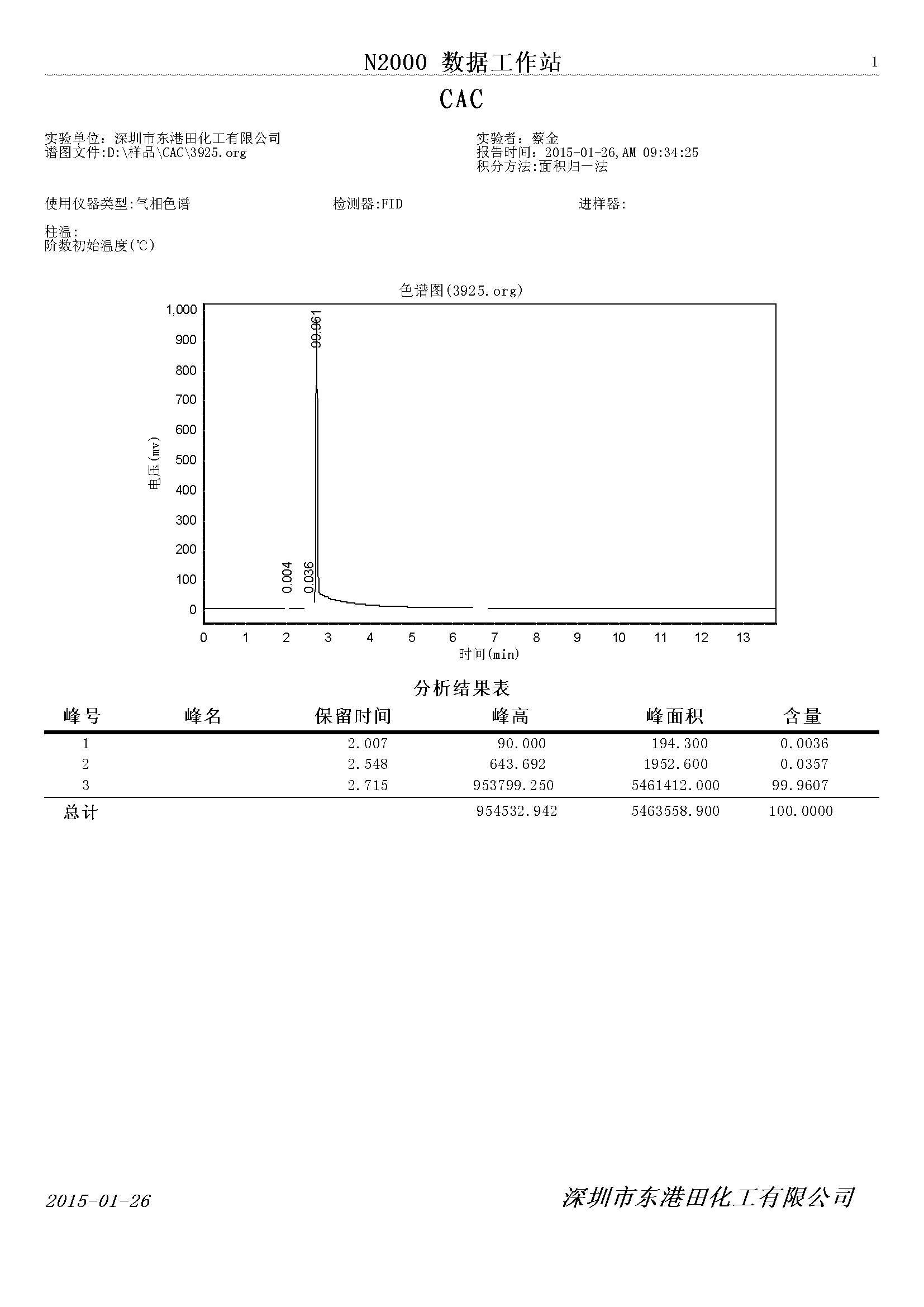 CAC氣(qì)相色(sè)譜檢測圖