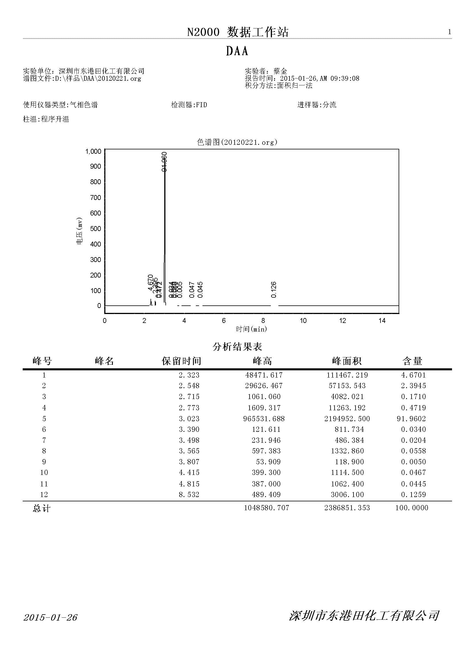 二丙酮(tóng)醇氣相色(sè)譜檢測圖