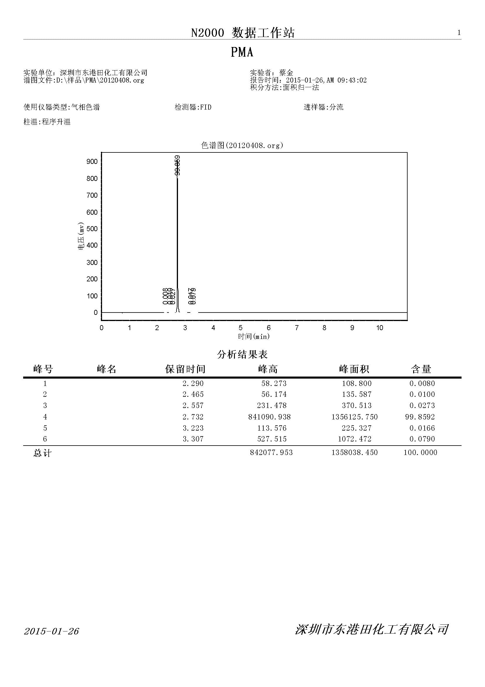 丙二醇甲醚(mí)醋酸酯氣相色譜檢測圖