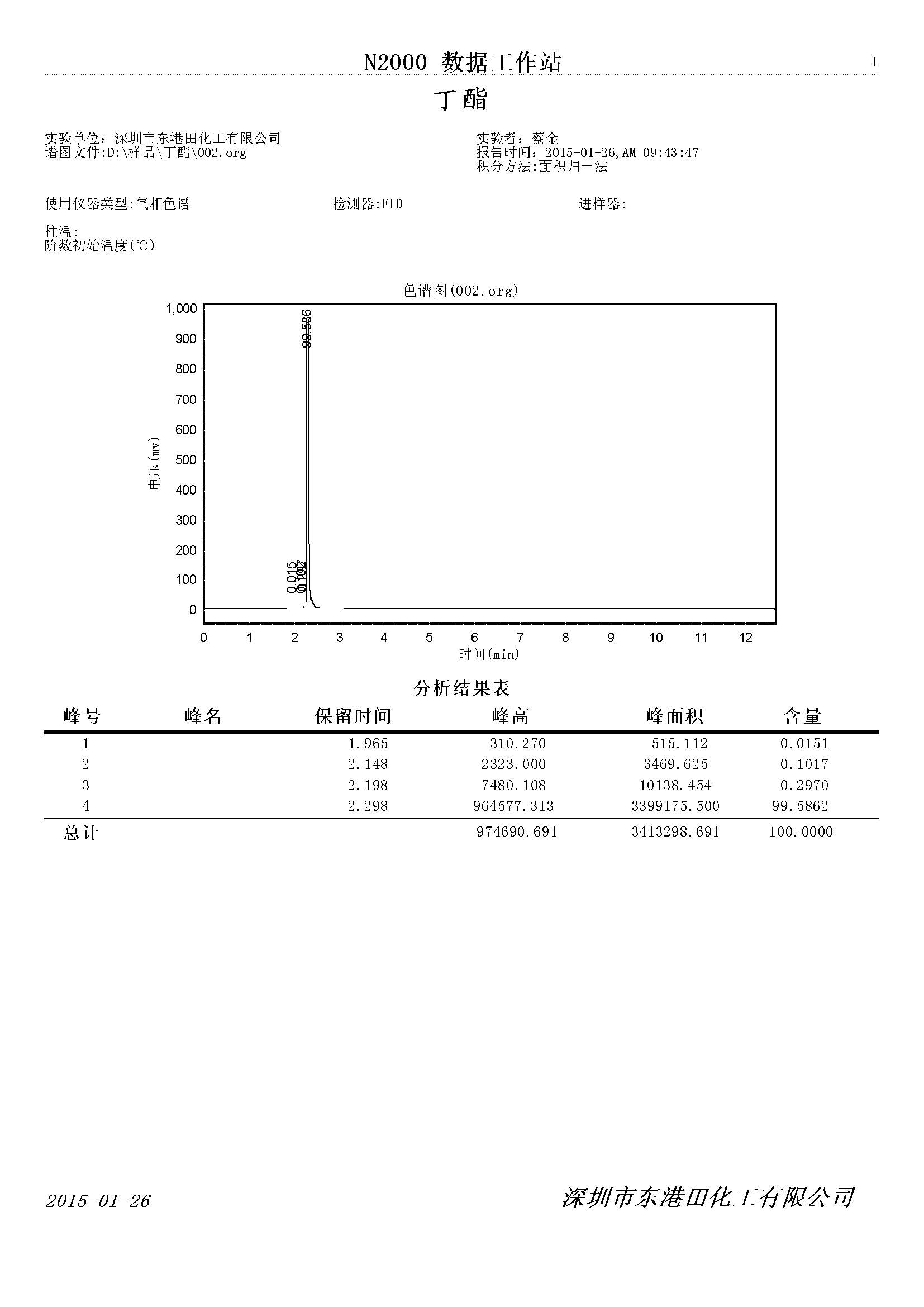 乙酸丁酯氣相色譜檢(jiǎn)測圖