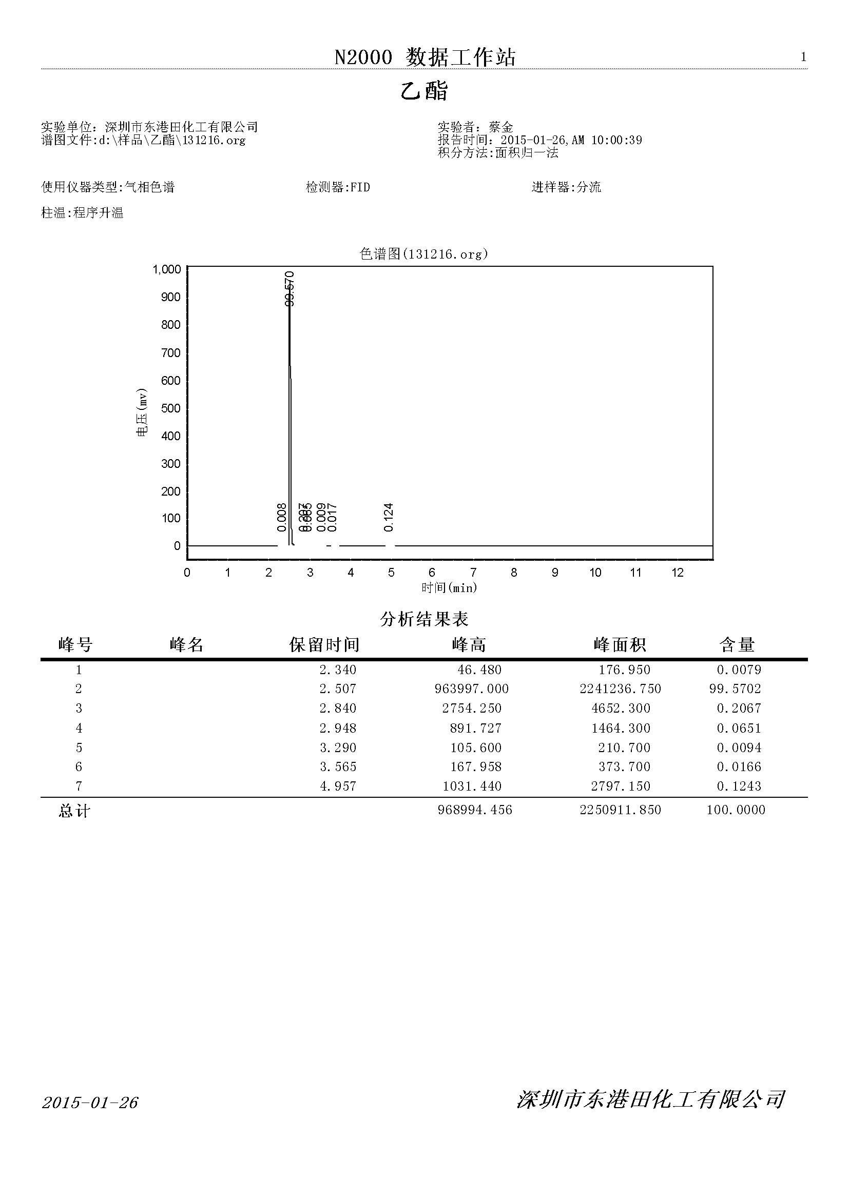 乙酸乙酯氣相色譜檢測圖