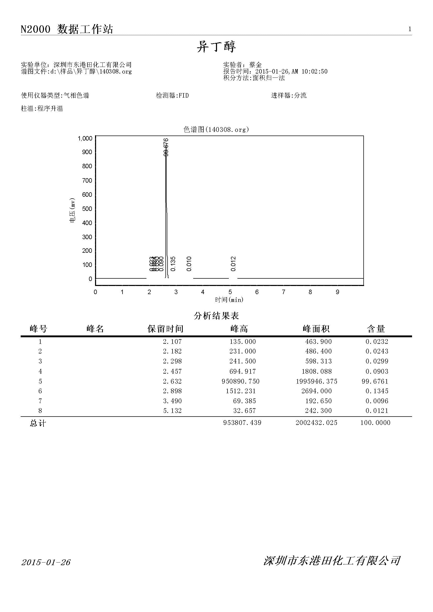 異(yì)丁醇氣相(xiàng)色譜檢測圖