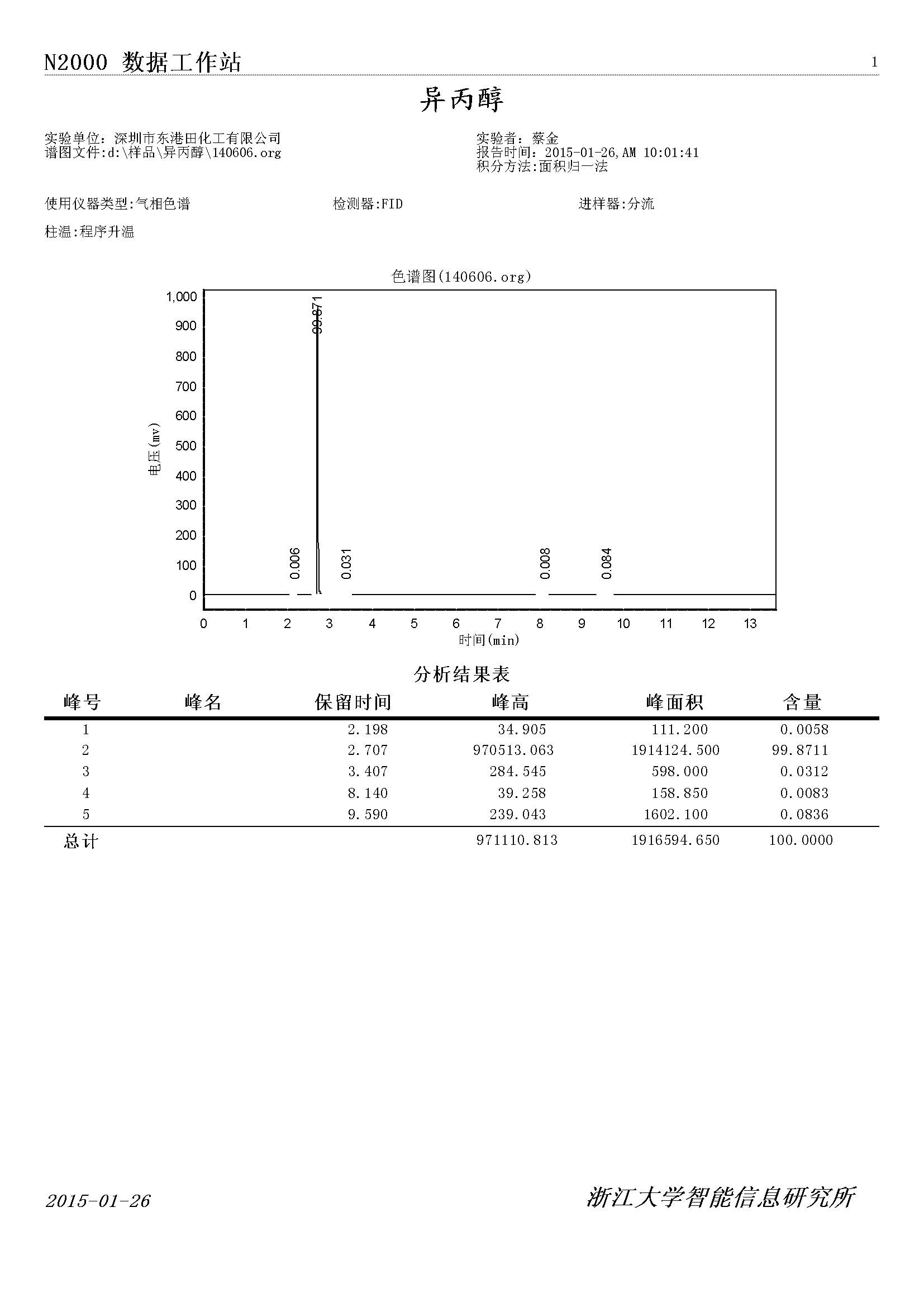 異(yì)丙醇氣相色譜檢測圖