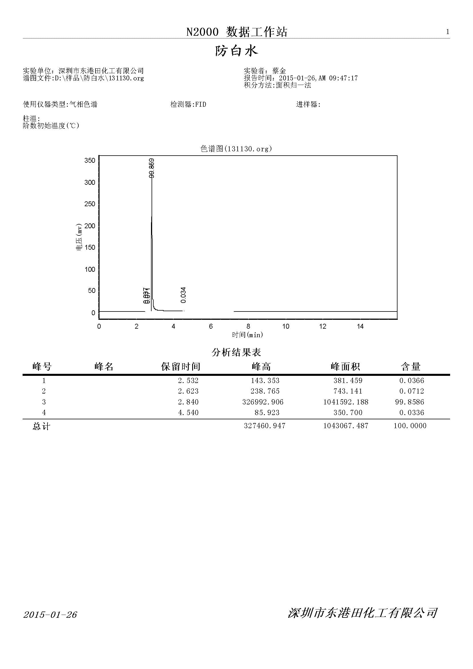 防(fáng)白水氣相色譜檢測圖