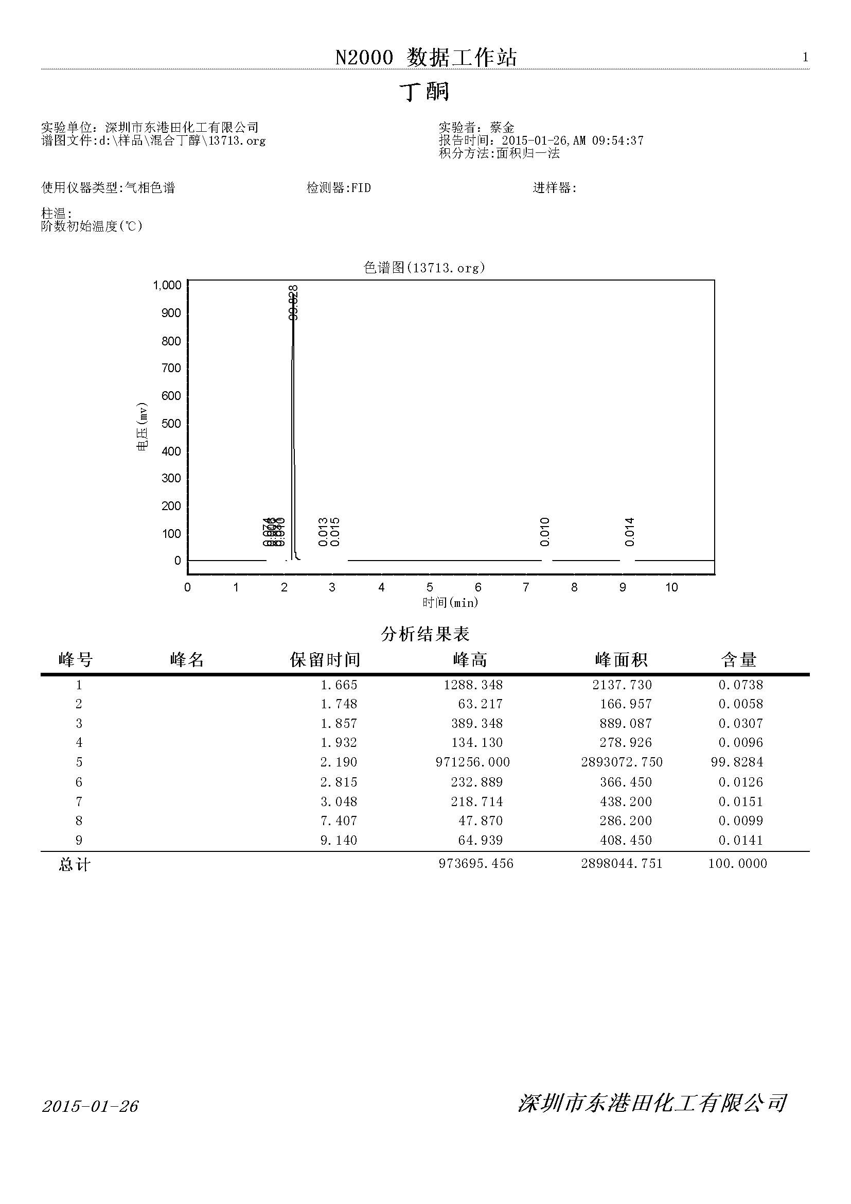 丁(dīng)酮氣相色譜檢測圖