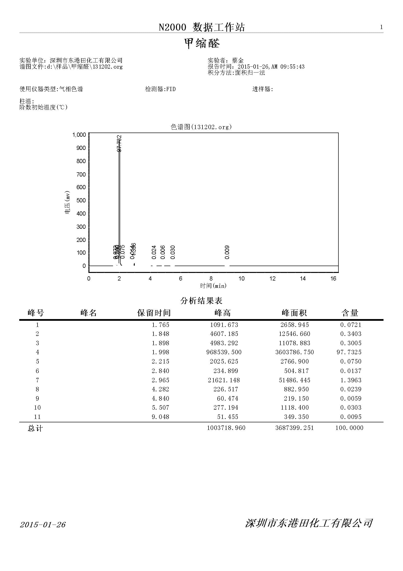 甲縮醛氣(qì)相(xiàng)色譜檢(jiǎn)測圖