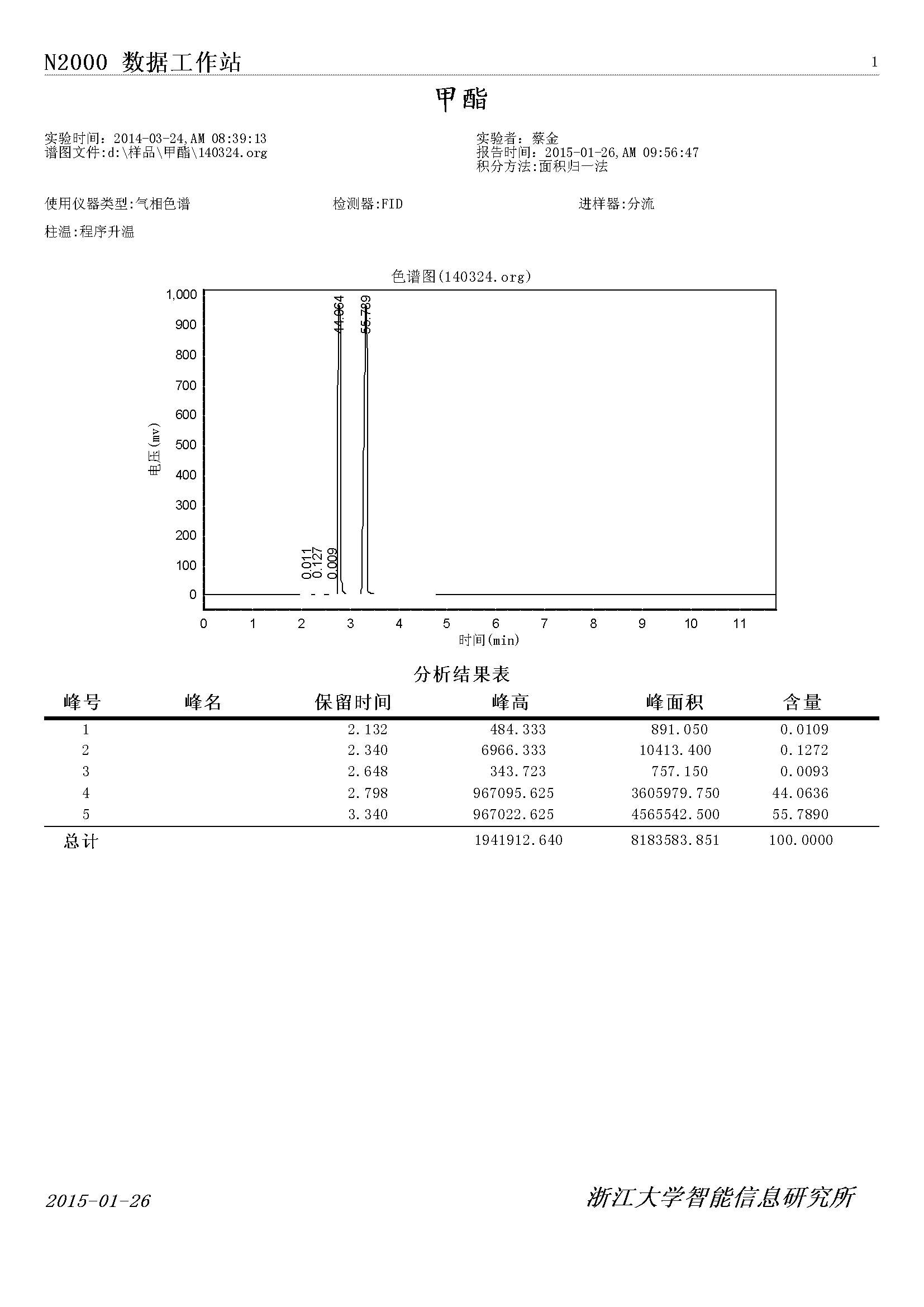 甲酯氣相色(sè)譜檢測圖